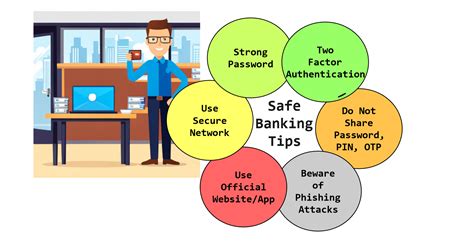 Bank Safely Online .